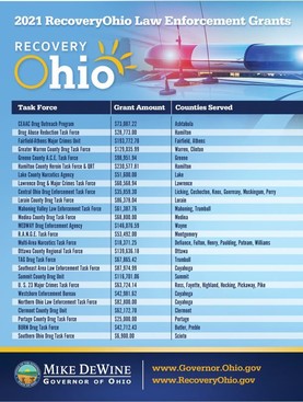 RecoveryOhio Law Enforcement Grants