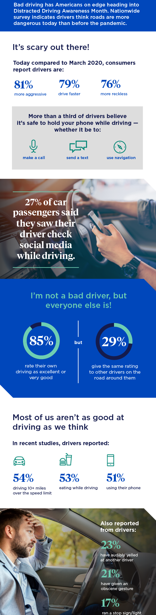 Driving Behaviors infographic crop