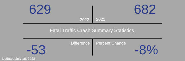 Crash Stats July18