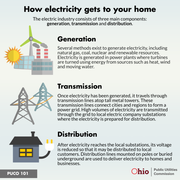 Electricity overview