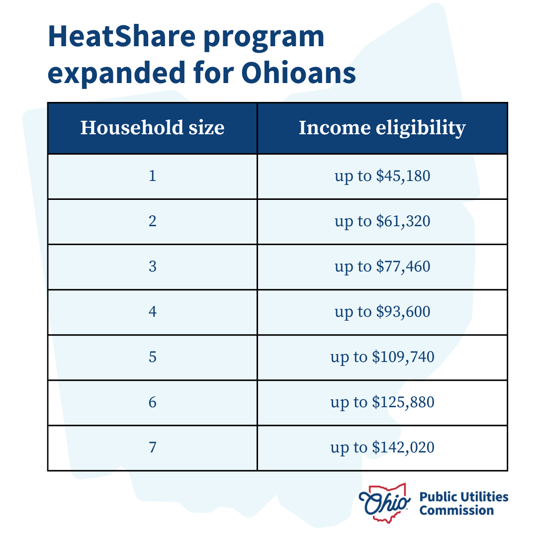 HeatShare guidelines