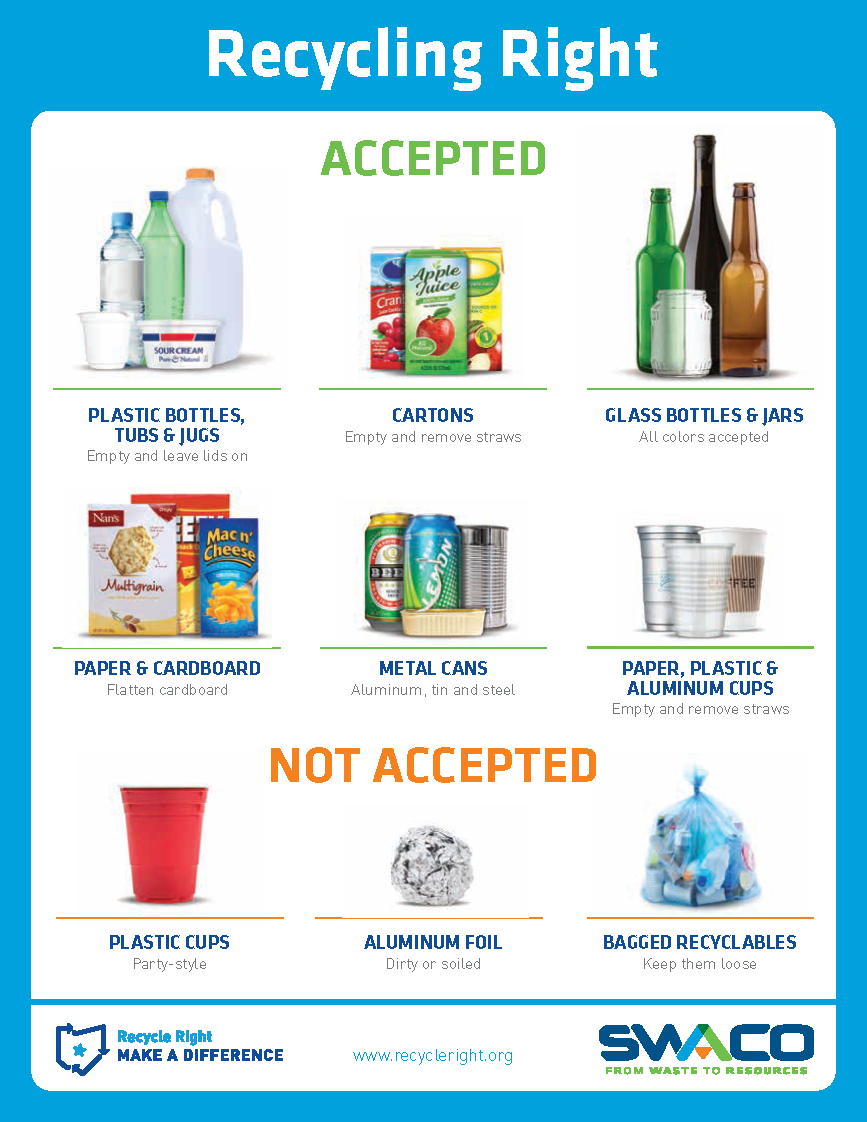 What Your Recyclables Become