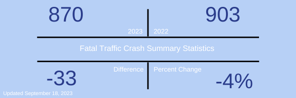 Fatal Crash Stats 0918