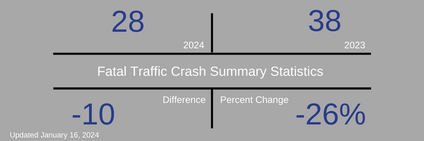 Fatal Crash Stats 0116