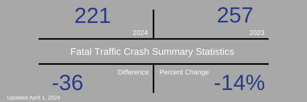 Fatal Crash Stats 0401