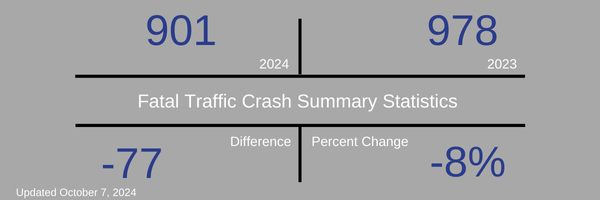Fatal Crash Stats 1007