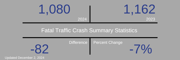 Fatal Crash Stats 1202