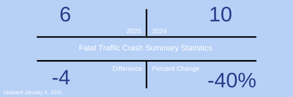 Fatal Crash Stats 0106