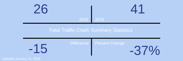 Fatal Crash Stats 0121