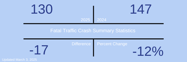 Fatal Crash Stats 0303