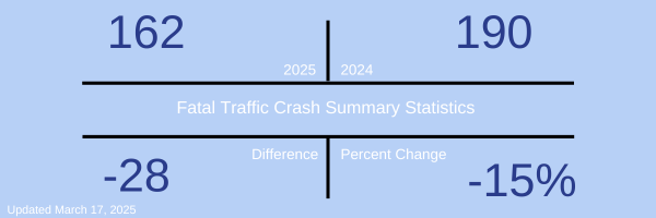Fatal Crash Stats 0317