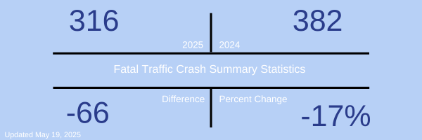 Fatal Crash Stats 0519