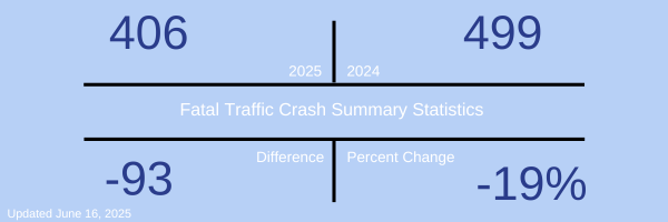 Fatal Crash Stats 0616