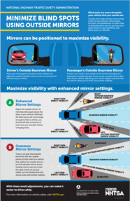 Blind Spots One Pager