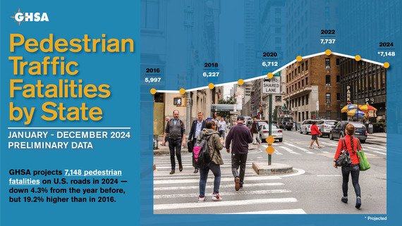 GHSA Pedestrian Report