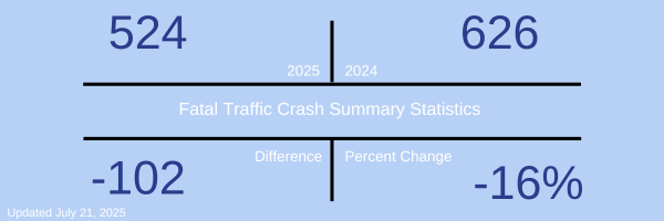 Fatal Crash Stats 0721