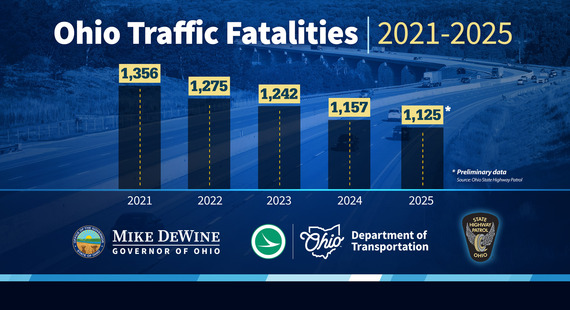 5 Year Fatalities Graph