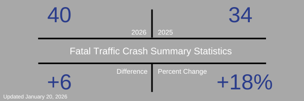 Fatal Crash Stats 0120