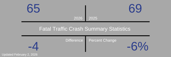 Fatal Crash Stats 0202