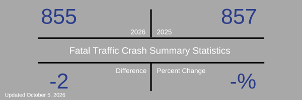 Fatal Crash Stats 1005