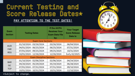 testing dates 5