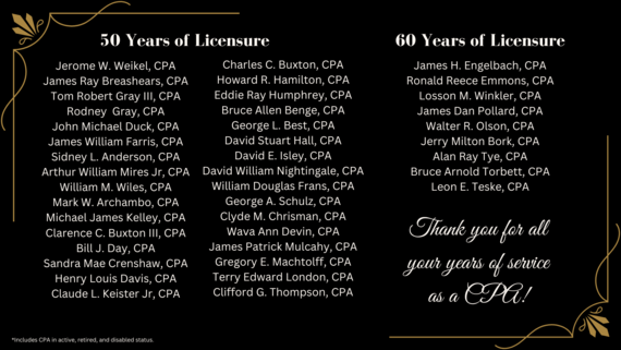 Licensure Anniversaries