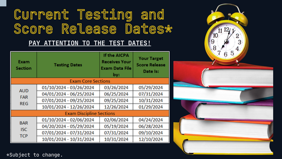 Updated Testing Schedule