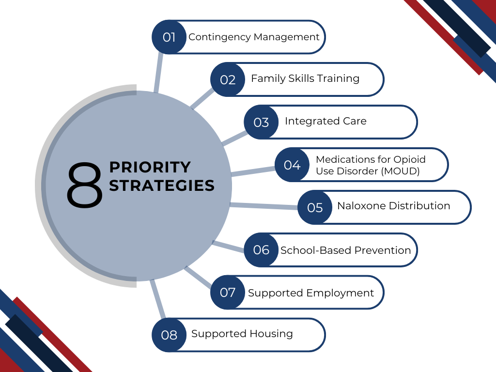 8 Priority Funding Strategies