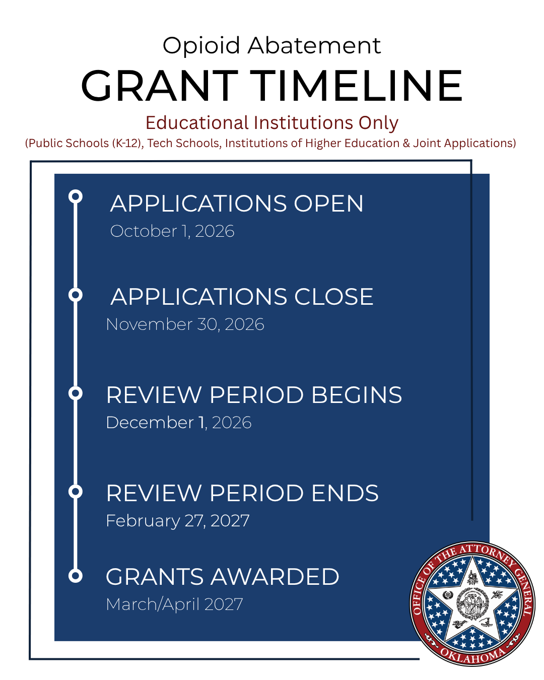 opioid abatement grant timeline