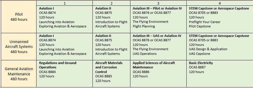 Aerospace Pathway