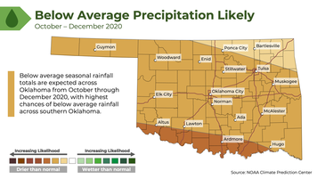 Map depicting probability of precipitation anomalies across Oklahoma from October through December 2020, due to La Niña.