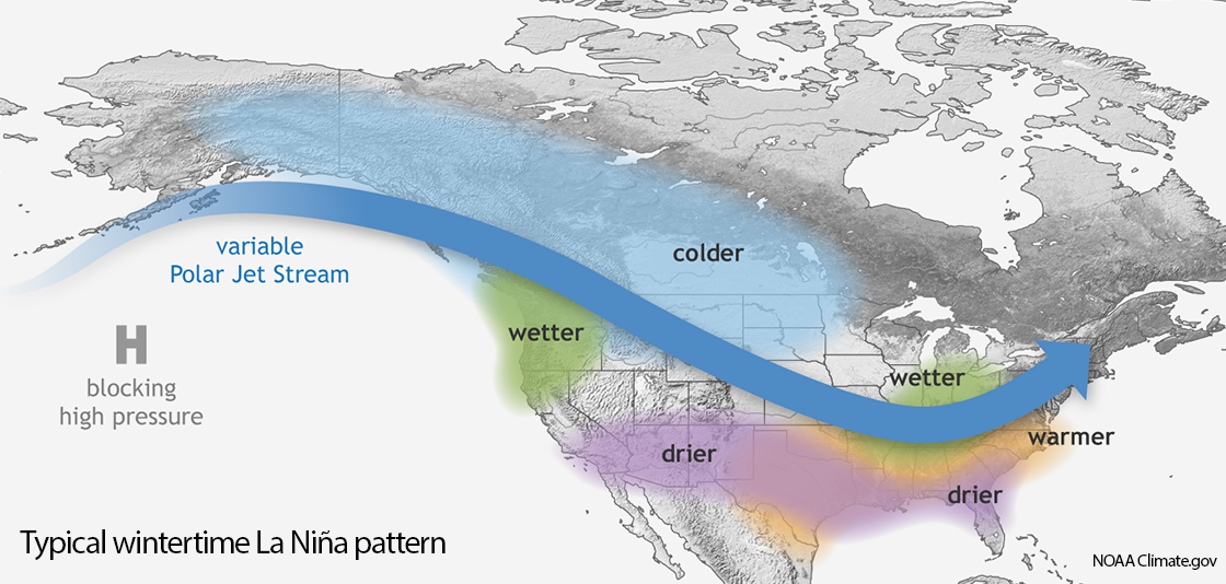 Graphic depicting typical weather patterns characteristic of La Niña.