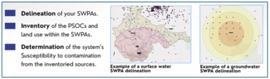 map/graph