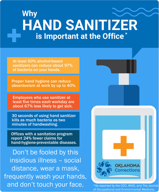 COVID19 Why Hand Sanitizer is Important at the Office