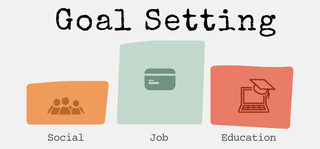 Goal Setting, Social, orange box with people icon, Job, green box with debit card icon, Education, red box with computer and graduation cap icon