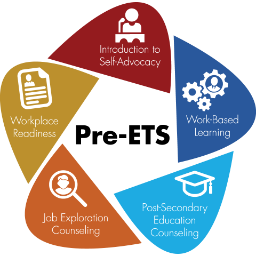logo, Pre-Employment Transition Services (Pre-ETS)