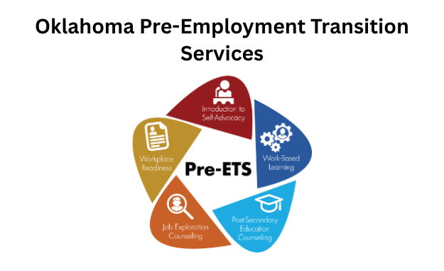 logo, Oklahoma Pre-Employment Transition Services, Pre-ETS
