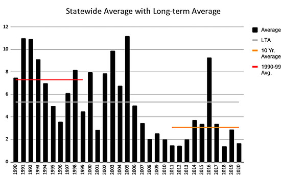 quail survey 2020 aug