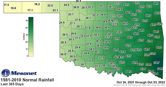 figure 12 quail rainfall