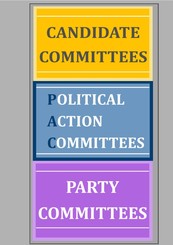 Allcommittees