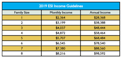 2019 Employer-Sponsored Insurance (ESI) income guidelines for Insure Oklahoma