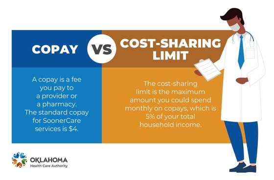 Copay and Cost-Sharing Limits