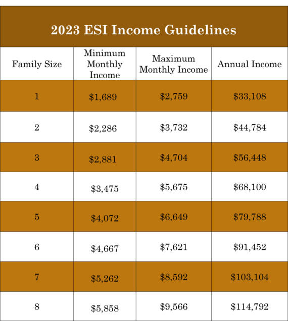 ESI guidelines chart