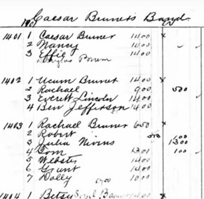 A screen capture of an historical document listing handwritten names of people