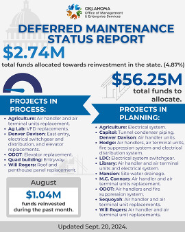 Deferred Maintenance Status Report