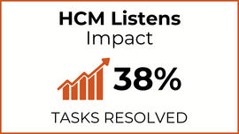 HCM Listens impact: 38% tasks resolved