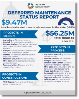 Deferred Maintenance November thumbnail