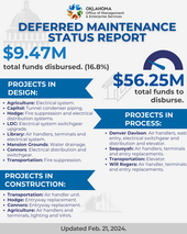 February Deferred Maintenance status report