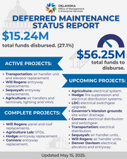 Deferred Maintenance update May 2025