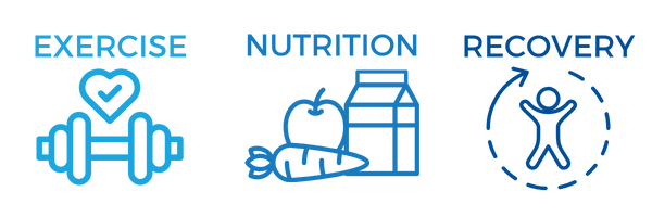 Exercise, nutrition, recovery